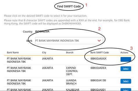 The map of the first digit of zip <b>codes</b> above shows they are assigned in order from the north east to the west coast. . Maybank singapore bank code and branch code